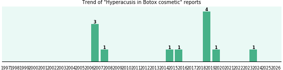 Could Botox cosmetic cause Hyperacusis? Could Botox cosmetic cause Hyperacusis?
